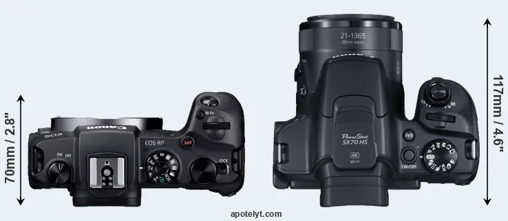 Compare RP versus SX70 top
