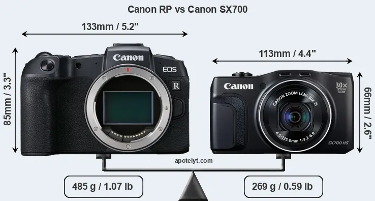 Size Canon RP vs Canon SX700