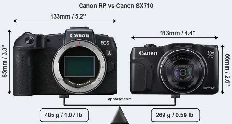Size Canon RP vs Canon SX710