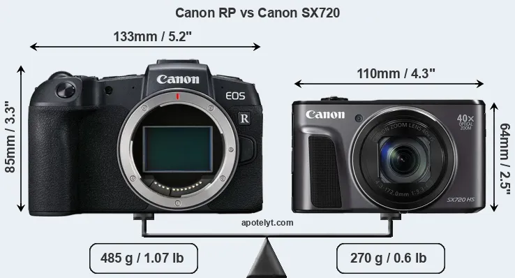 Size Canon RP vs Canon SX720