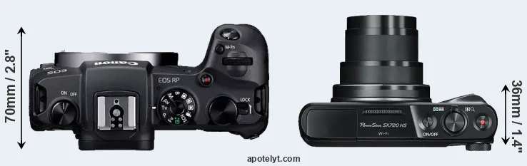 Compare RP versus SX720 top