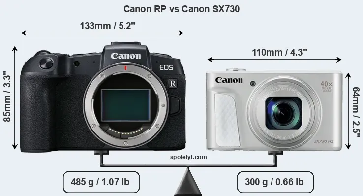 Size Canon RP vs Canon SX730