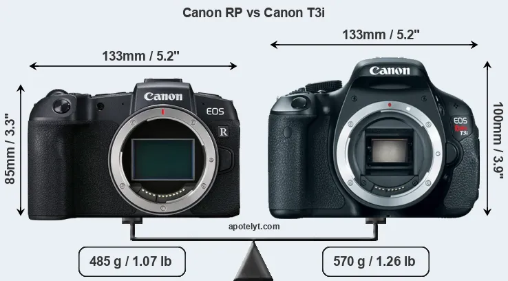 Size Canon RP vs Canon T3i