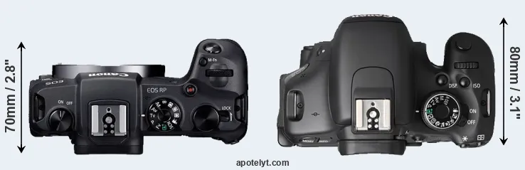 Compare RP versus T3i top
