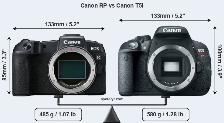 Size Canon RP vs Canon T5i