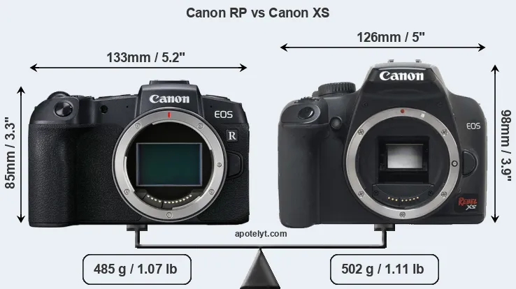 Size Canon RP vs Canon XS