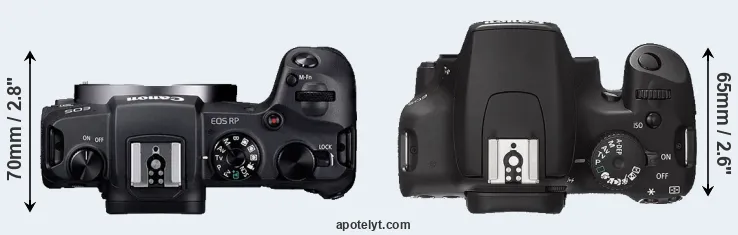 Compare RP versus XS top