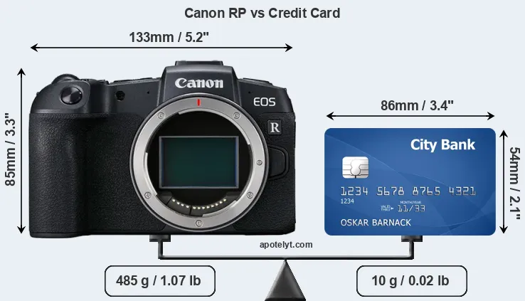 Canon RP vs credit card front