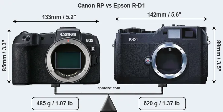 Size Canon RP vs Epson R-D1