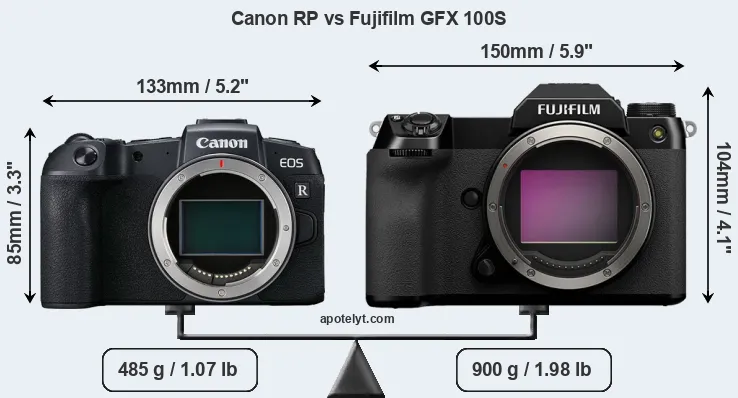 Size Canon RP vs Fujifilm GFX 100S