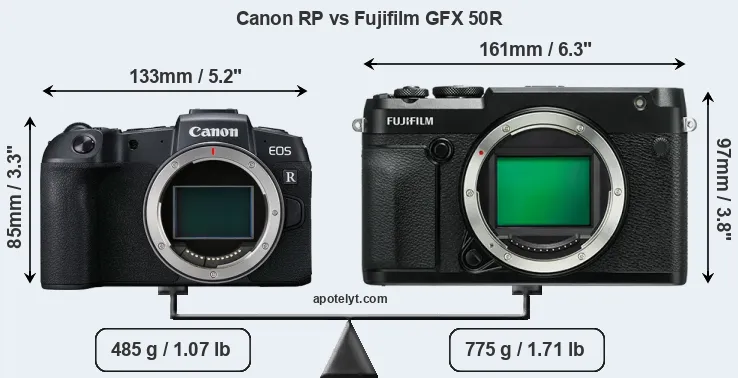 Size Canon RP vs Fujifilm GFX 50R