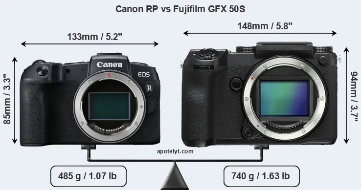 Size Canon RP vs Fujifilm GFX 50S