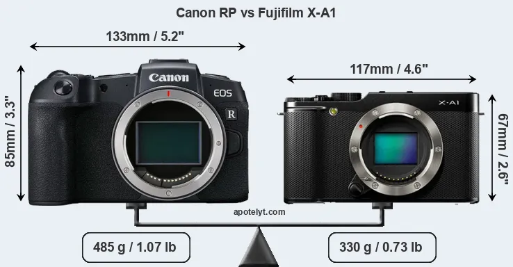 Size Canon RP vs Fujifilm X-A1