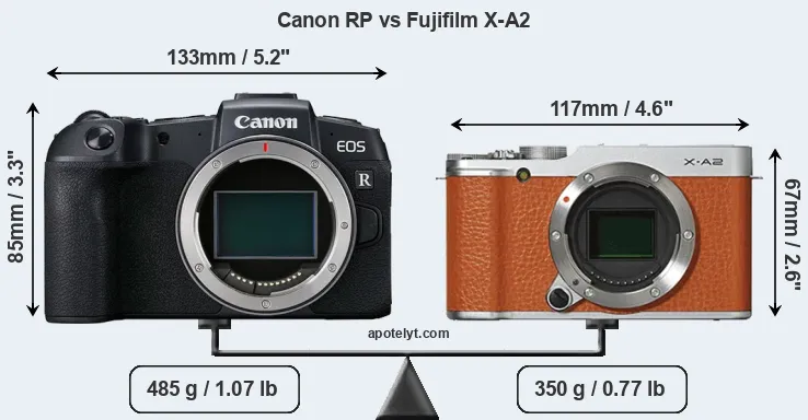 Size Canon RP vs Fujifilm X-A2