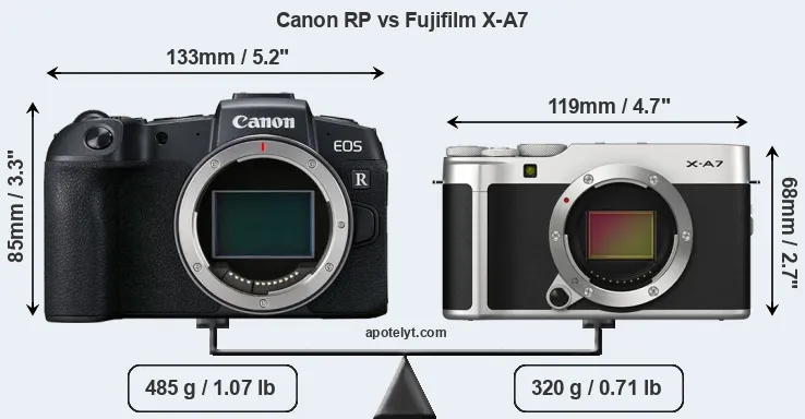 Size Canon RP vs Fujifilm X-A7