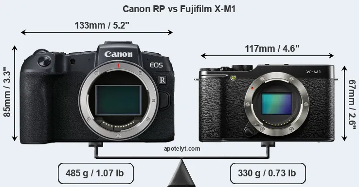 Size Canon RP vs Fujifilm X-M1