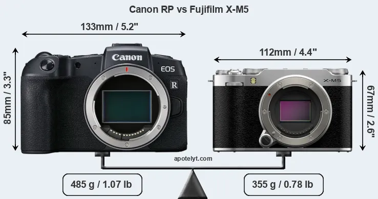 Size Canon RP vs Fujifilm X-M5