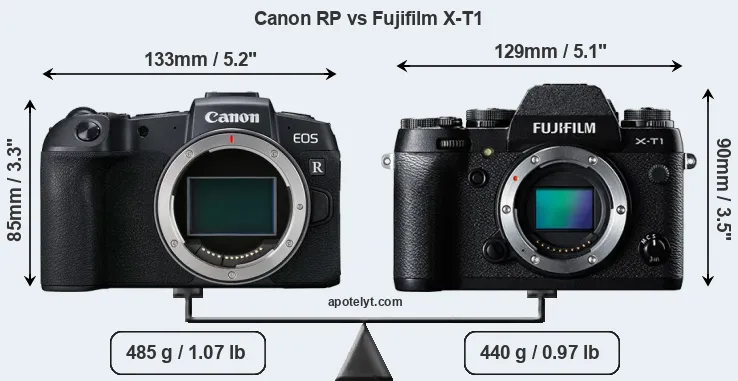 Size Canon RP vs Fujifilm X-T1