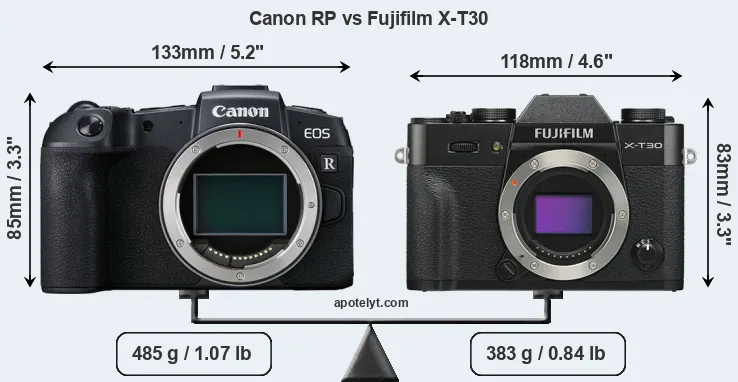 Size Canon RP vs Fujifilm X-T30