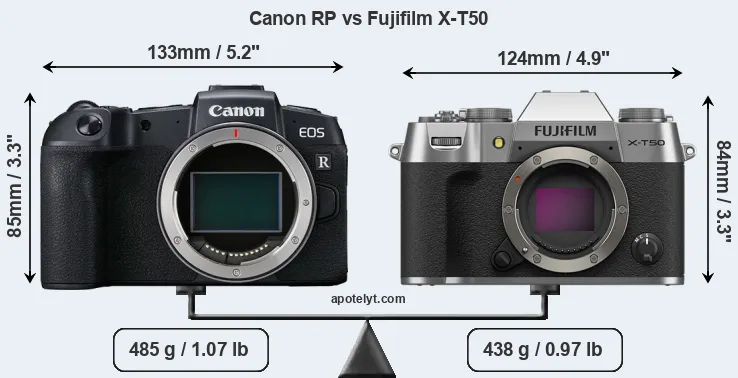 Size Canon RP vs Fujifilm X-T50