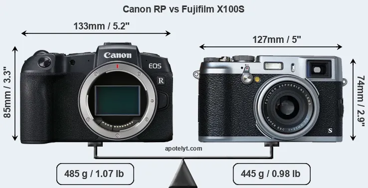 Size Canon RP vs Fujifilm X100S