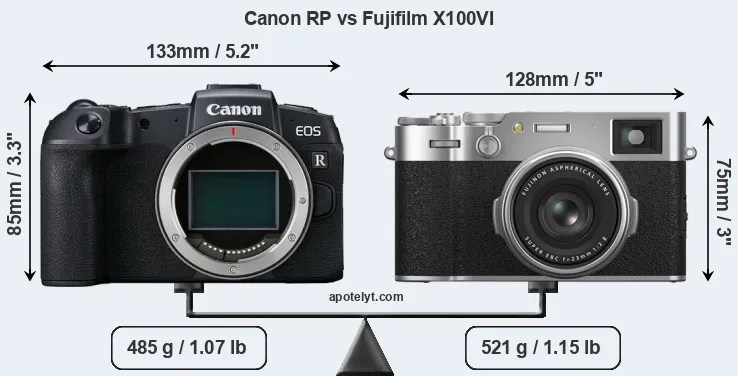 Size Canon RP vs Fujifilm X100VI