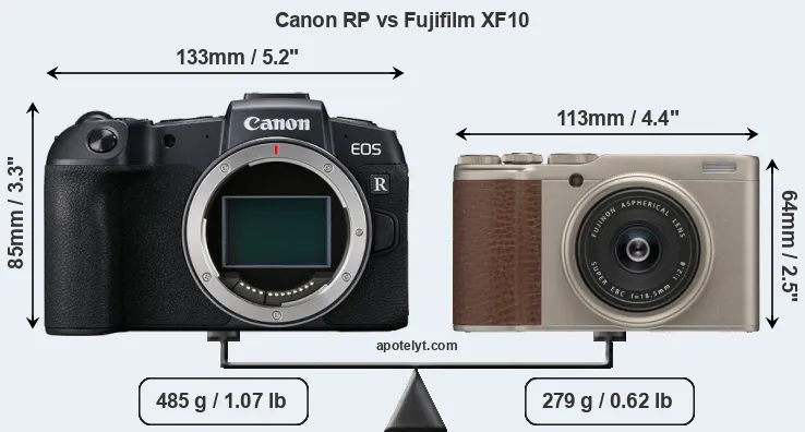 Size Canon RP vs Fujifilm XF10