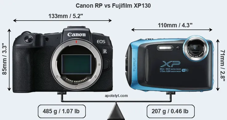 Size Canon RP vs Fujifilm XP130