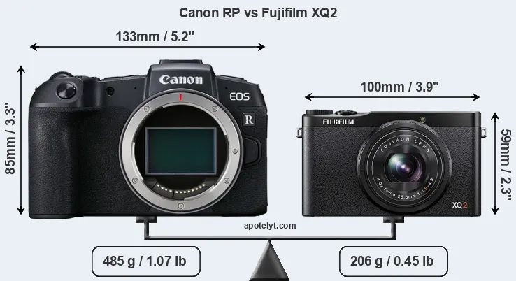 Size Canon RP vs Fujifilm XQ2
