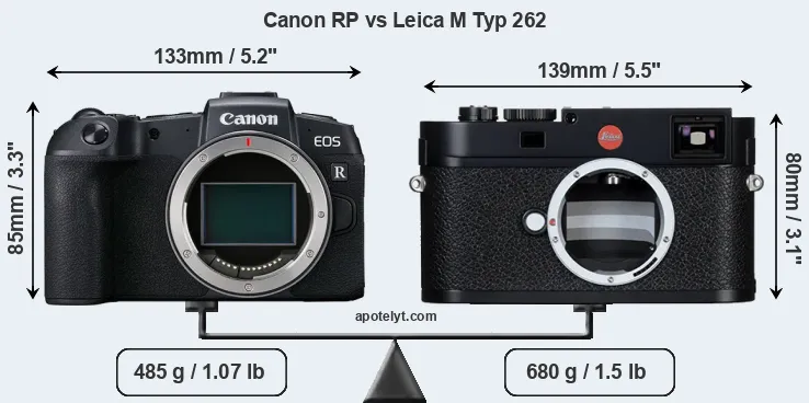 Size Canon RP vs Leica M Typ 262