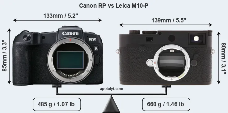 Size Canon RP vs Leica M10-P