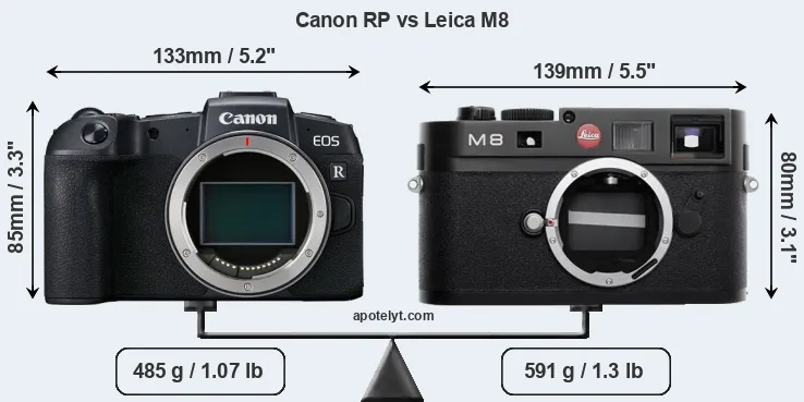 Size Canon RP vs Leica M8