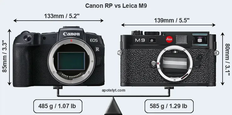 Size Canon RP vs Leica M9