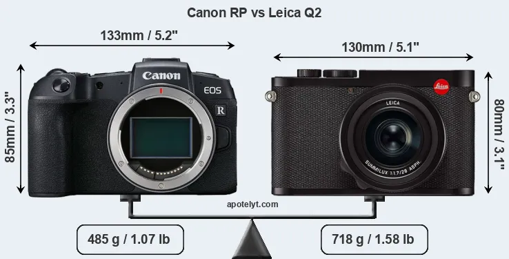 Size Canon RP vs Leica Q2