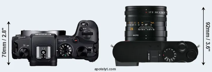 Compare RP versus Q2 top