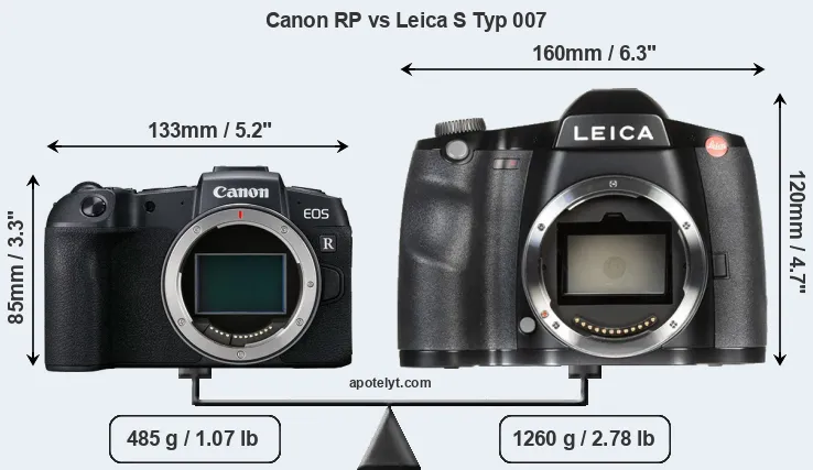 Size Canon RP vs Leica S Typ 007