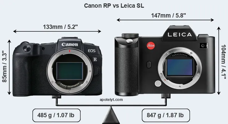 Size Canon RP vs Leica SL