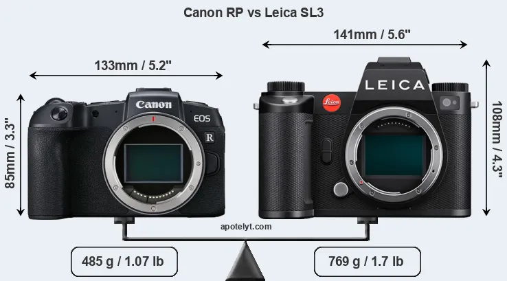 Size Canon RP vs Leica SL3