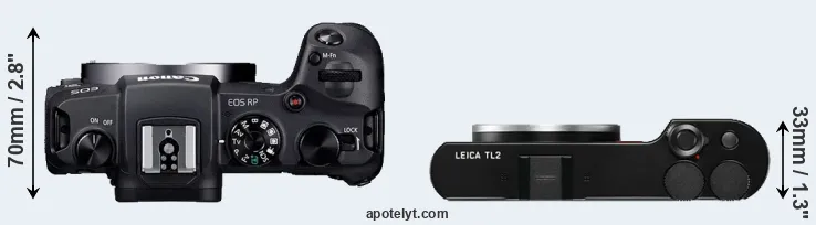 Compare RP versus TL2 top
