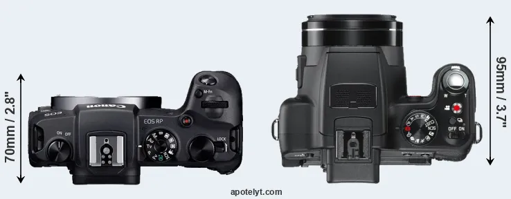 Compare RP versus V-LUX 2 top