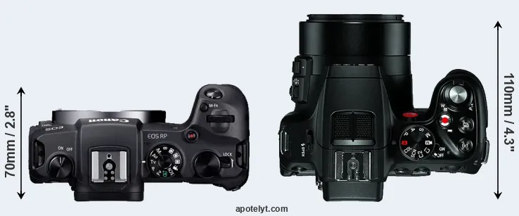 Compare RP versus V-LUX 4 top