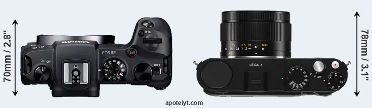 Compare RP versus X Typ 113 top