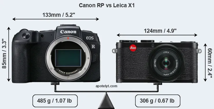 Size Canon RP vs Leica X1
