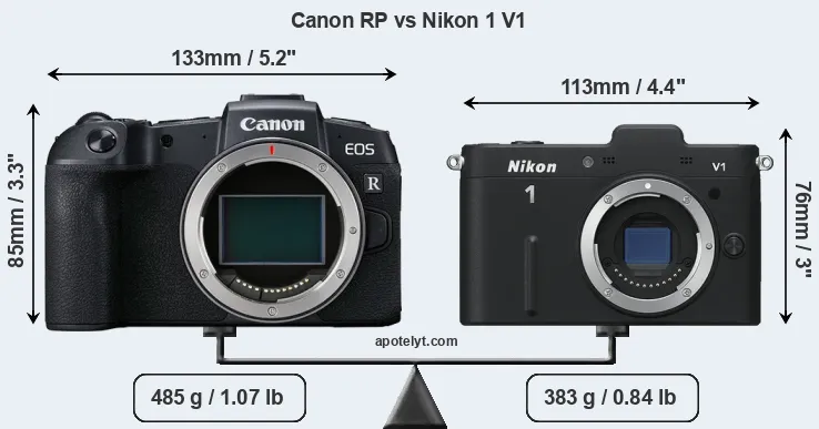Size Canon RP vs Nikon 1 V1