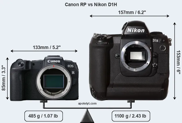 Size Canon RP vs Nikon D1H