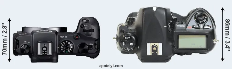 Compare RP versus D2H top