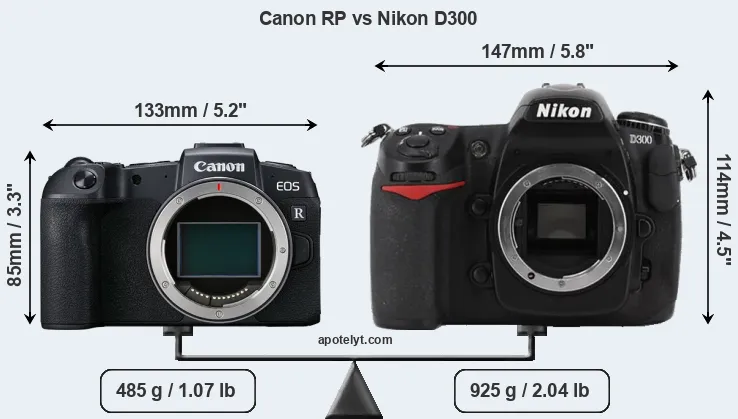 Size Canon RP vs Nikon D300