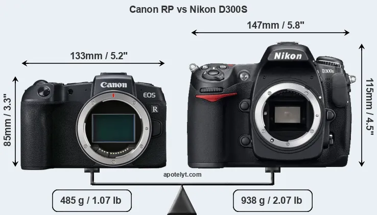 Size Canon RP vs Nikon D300S