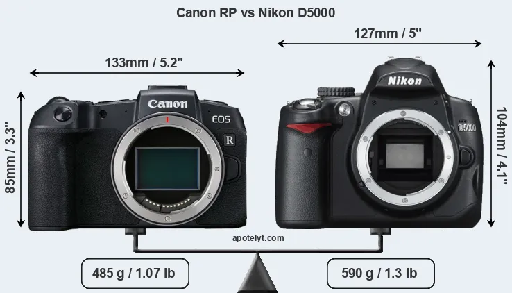 Size Canon RP vs Nikon D5000
