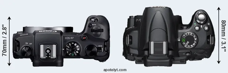 Compare RP versus D5000 top